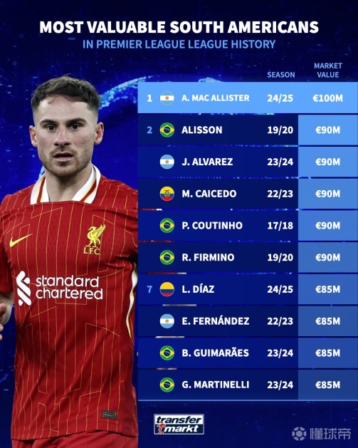 主动申请换 主动申请换